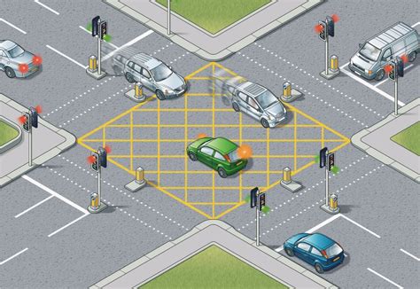 yellow box junction highway code|highway code junction rules.